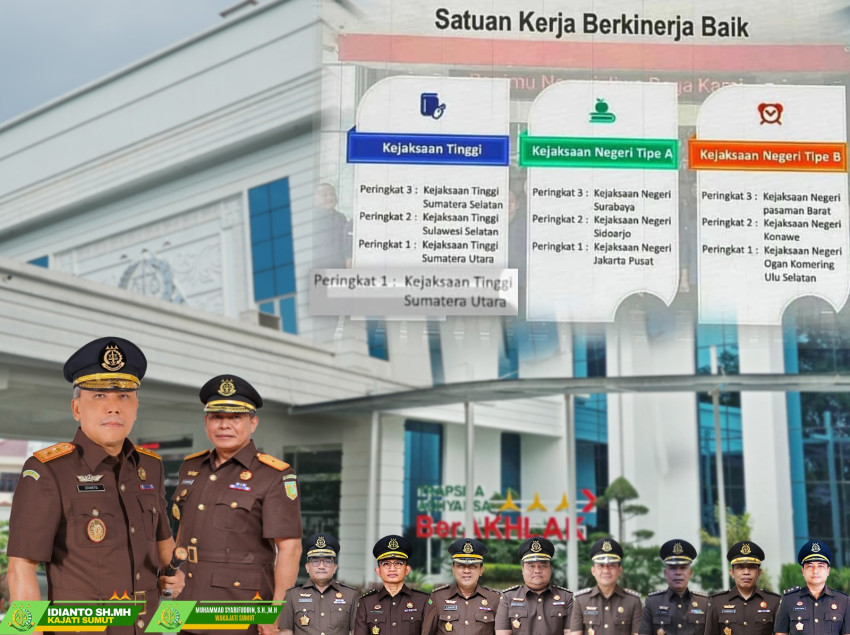 Sukses Tangani Perkara, Kejati Sumut Peringkat Pertama Satker Berkinerja Terbaik Bidang Pidsus